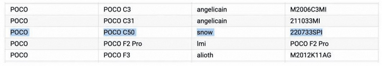 Еще один сверхдешевый телефон Xiaomi. Poco C50 засветился в каталоге Google